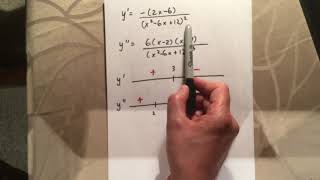 MCV4U Example 4 from 4.050 Graph y = 1/(x^2 - 6x + 12)