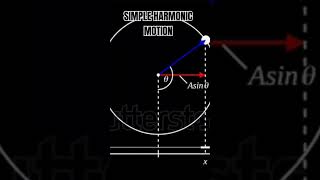 Simple harmonic motion ⚙️😲 #spacemusicsleep #SHM#SIMLE