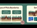 Tectonic plates  geography educational presentation