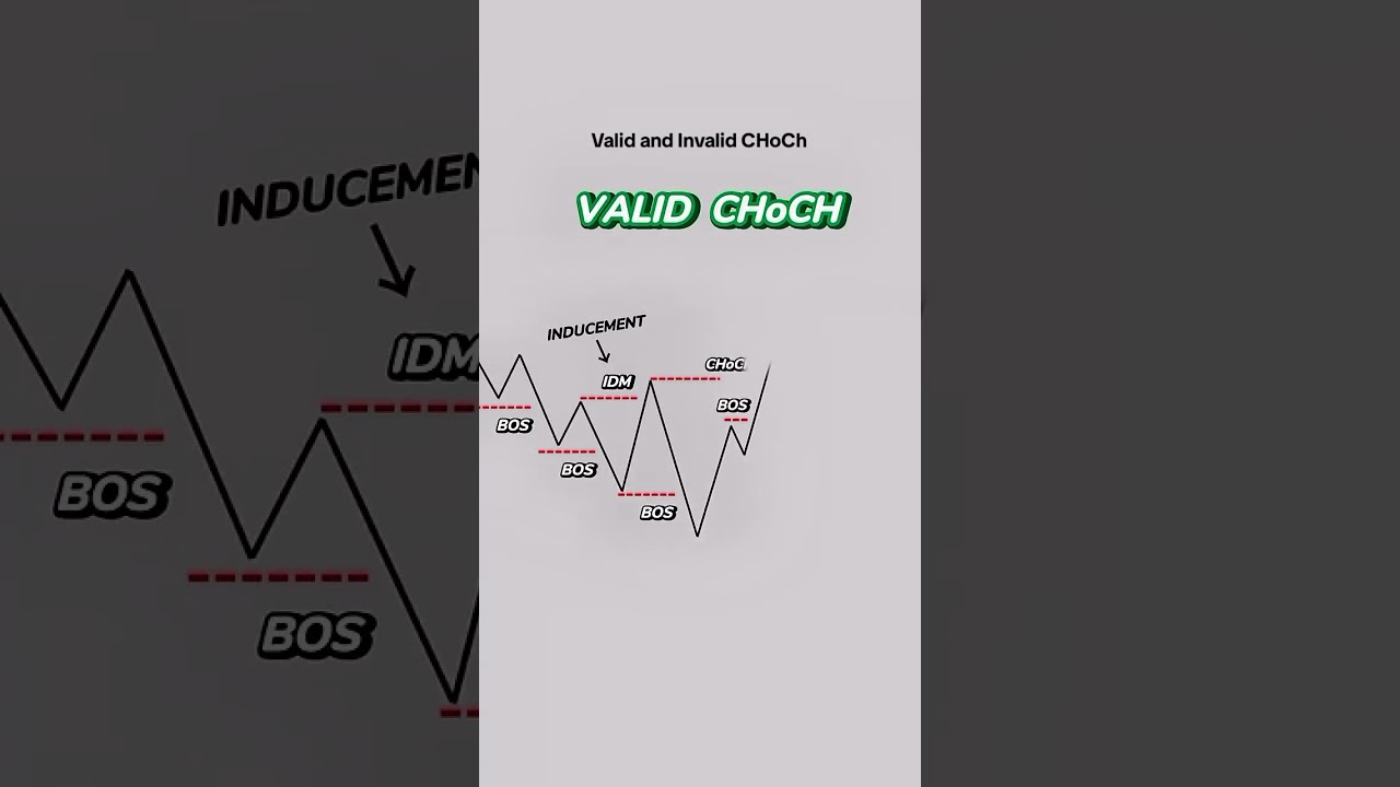 How to know VALID and INVALID CHOCH boost your trading skills 