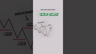 How to know VALID and INVALID CHOCH boost your trading skills #trading #liquidity #ict #forex #xau