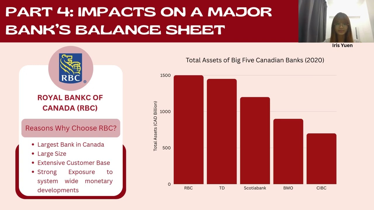 Analysing the Impact of COVID-19 on Canada Financial System and the Central Bank’s Response