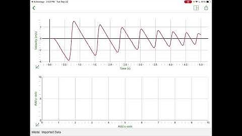 Bouncing Ball Lab Tutorial