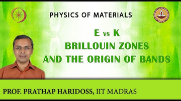E Vs k, Brillouin Zones and the Origin of Bands