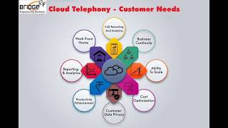 DO BUSINESS SMARTER! Get into the Cloud with VoIP Telephony