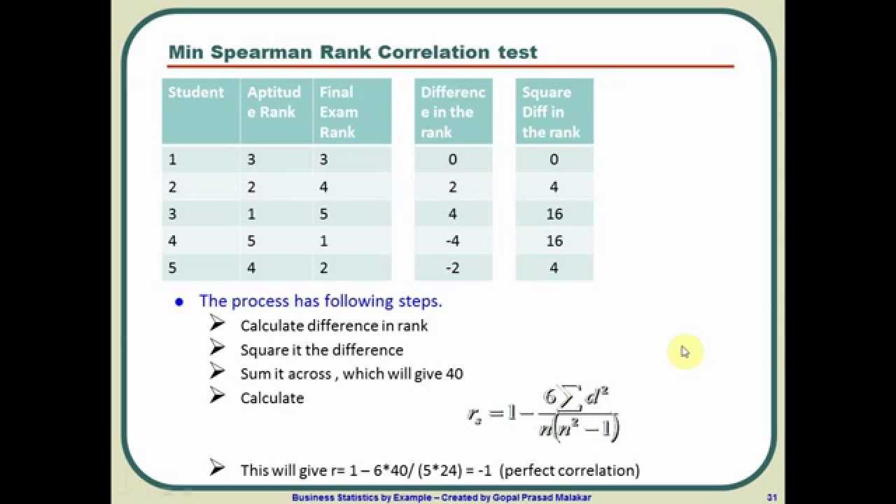 A tutorial on spearman's rank correlation coefficient and 