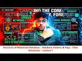 Structure of Relational Database - Database Schema & Keys - Database - L1