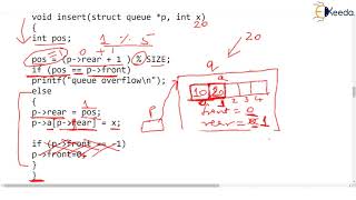 Circular Queue using Array Part 2 Insert Operation