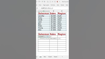 Stop Sorting Manually! Use This Excel SORT Formula Like a Pro!