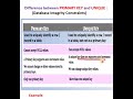Primary key and Unique key| in Hindi | Difference between primary key and unique key| #sqlinhindi