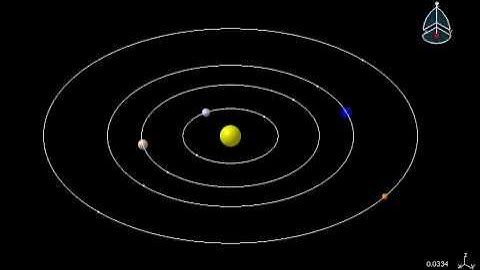 CATIA V5 Kinematics Inner Solar System