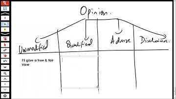 ACCA - Advanced Audit & Assurance (AAA) - Audit Overview- Part 3
