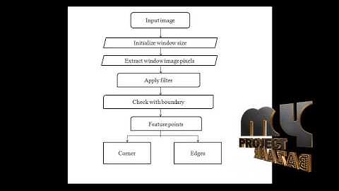 Final Year Projects | An FPGA Architecture for Real-Time Edge and CD