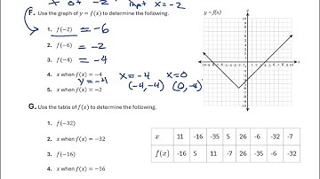 Evaluating Functions Given Graphs, Tables, and Equations - FishMath.com
