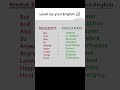 Level Up Your English 💥 | Normal vs Advanced Vocabulary | #fyp #levelup #learnenglishfast #explore