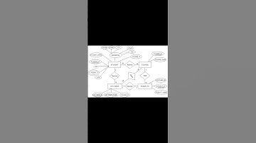 ER diagram of student... dbms of bsc ... #shorts