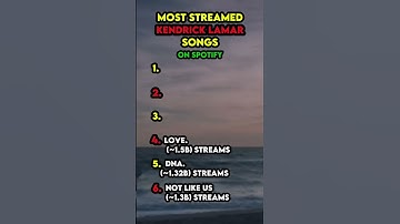 Most Streamed Kendrick Lamar Songs On Spotify🔥