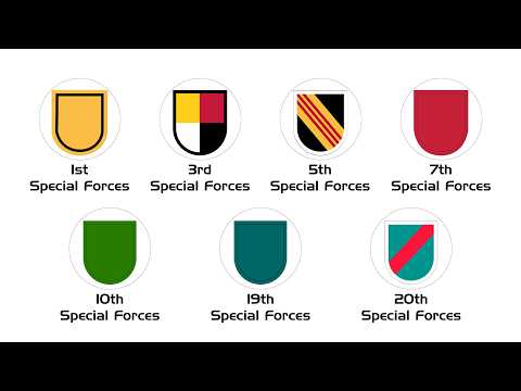 Every Green Beret Group Explained