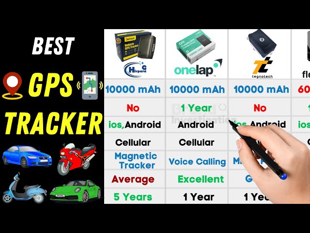 Best GPS Tracker 2023 | GPS Tracker for Car & Bike | GPS Tracker for Kids class=