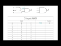 Or Gate Truth Table