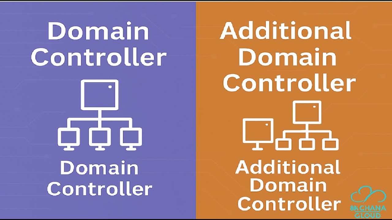 Building a Robust Network: Primary vs. Additional Domain Controllers ...