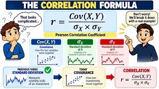 How to calculate correlation between two securities