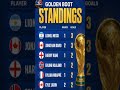 GOLDEN BOOT RACE WORLD CUP STANDINGS ⚽🥇