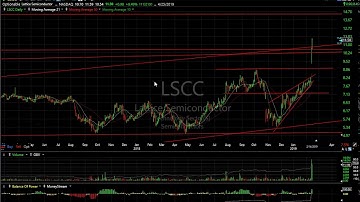 AMSC, CRNT, EOLS, LSCC - Harry Boxer, TheTechTrader.com