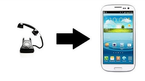 Tutorial: How to transfer your Pictures, music, and Video.