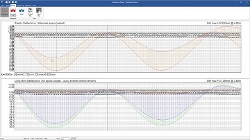 Prokon C01 Continuous Beam