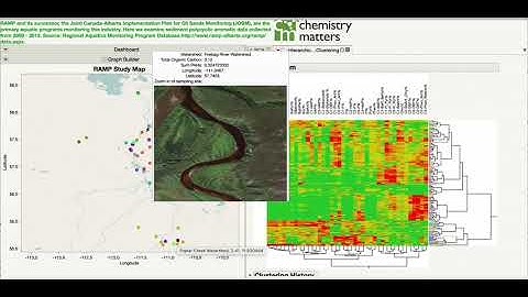 Interactive geospatial data exploration PCA HCA