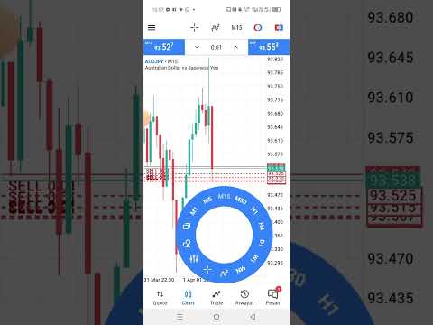 Cara trading  di Forex AUD JPY