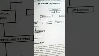 Gene mapping method ✅
