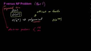 The P versus NP Problem (Part 3)