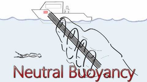 iDive Computer - Tutorial - m3s1