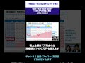 10年・15年・20年・30年で1650万円貯めるために必要な積立金額 #老後資金 #月10万円 #20年間 #取り崩し