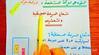 القوى و الحركة المستقيمة : دراسة حركة - شعاع السرعة اللحظية و تمثيله || فيزياء اولى ثانوي 1AS