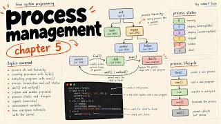 Linux System Programming: Process Management | Chapter 5