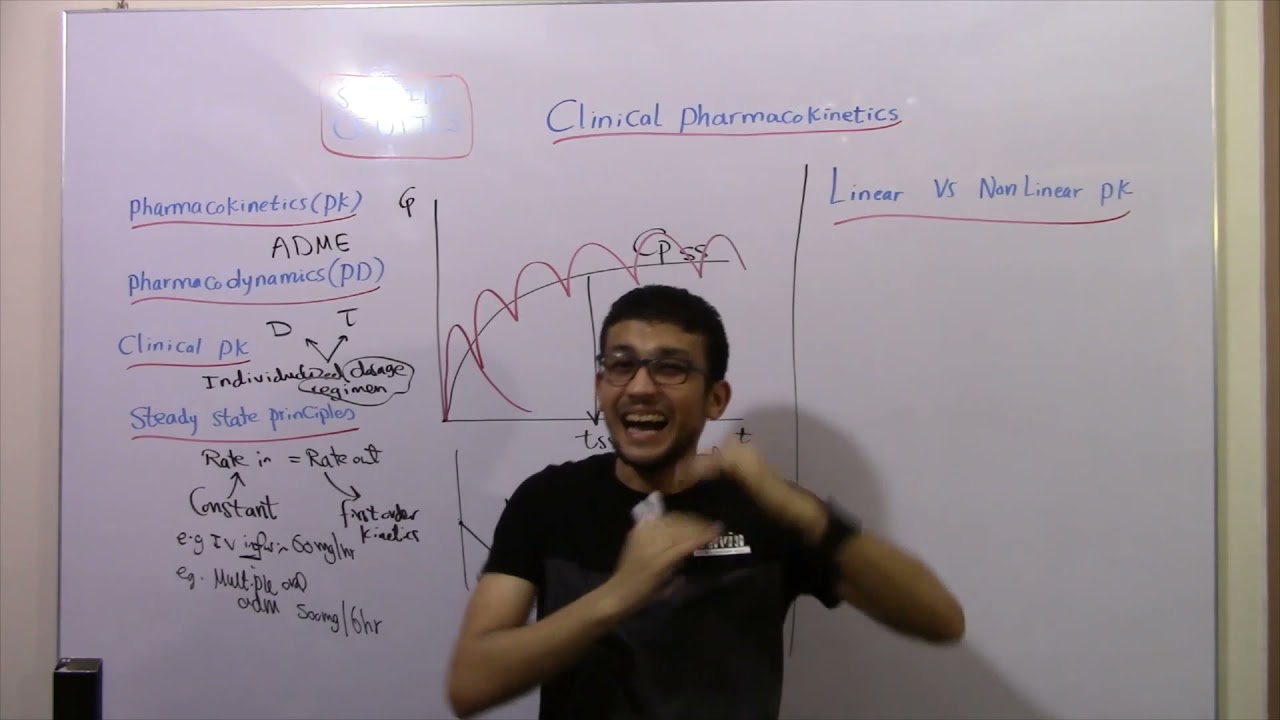 Clinical pharmacokinetics introduction