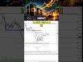 Subscribe to telegrams TRADEIVANMSK #brent #investing #forex #gold #daytrading