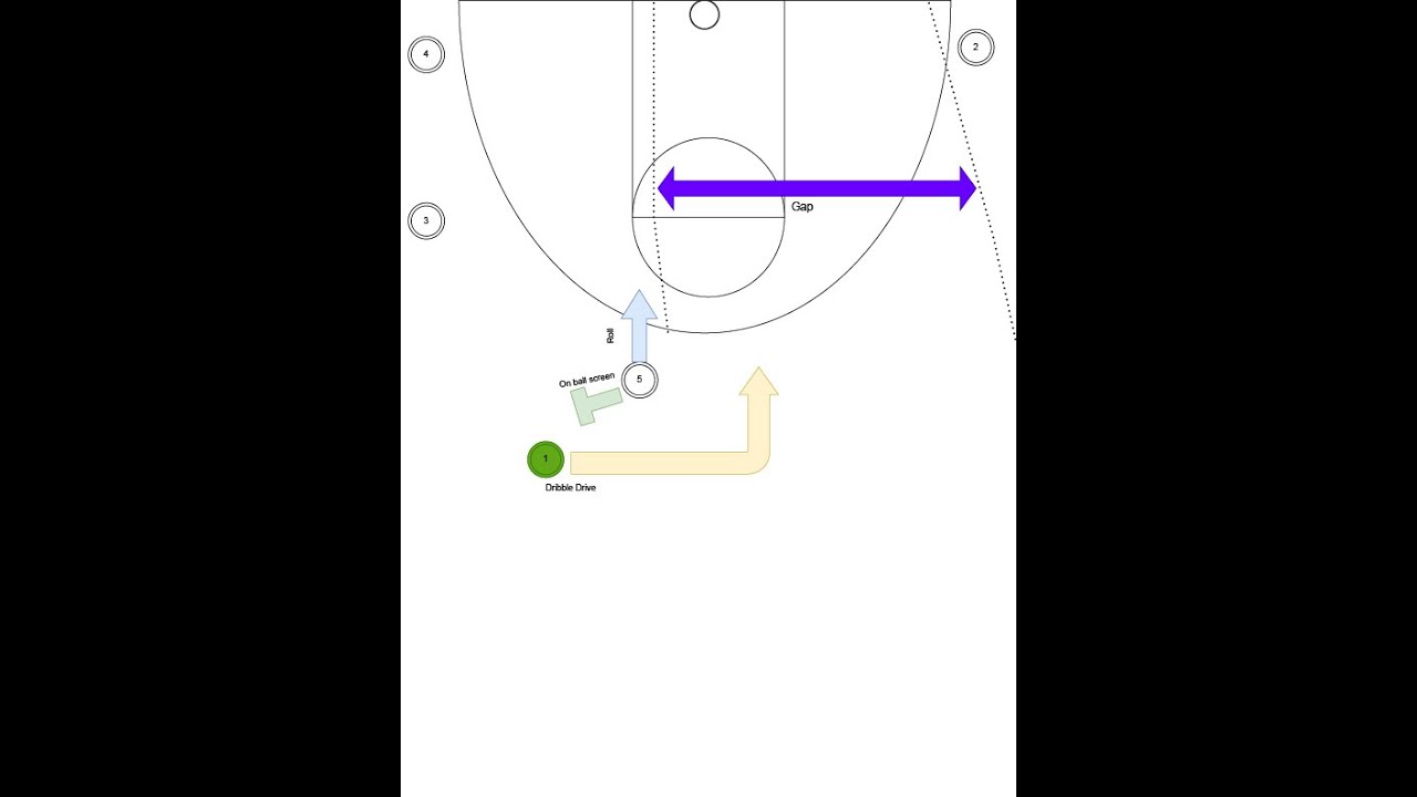 Purdue Offense Breakdown