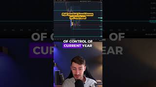 Most Traders Ignore This Volume Control Point (Costly Mistake) #trading #bitcoin