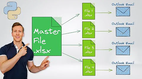 Create and Distribute Excel Files using Python and Outlook | Automate Excel with Python