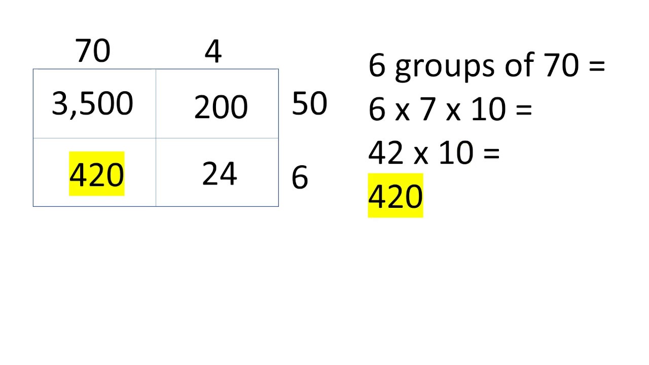 Two digit By Two digit Multiplication using area model YouTube