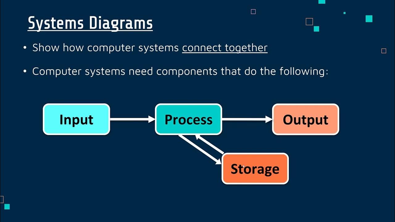 System Diagrams - YouTube
