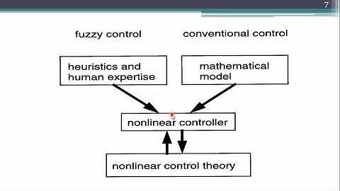 DR Omar Salim Lec#12 ICS Fuzzy Logic Control