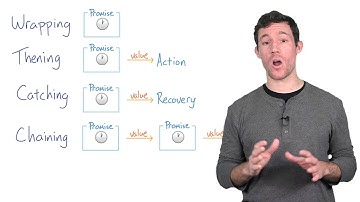 Array Methods and Promises