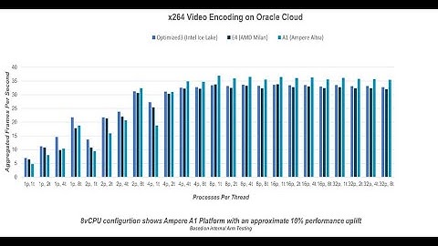 Unpacking Oracle Cloud Infrastructure