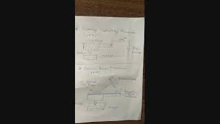 Nanotechnology  Tools for characterization of Nanoparticles