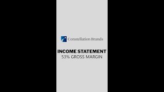 Margins Holding ~53% 🧮